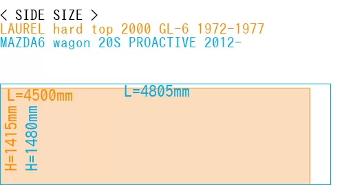 #LAUREL hard top 2000 GL-6 1972-1977 + MAZDA6 wagon 20S PROACTIVE 2012-